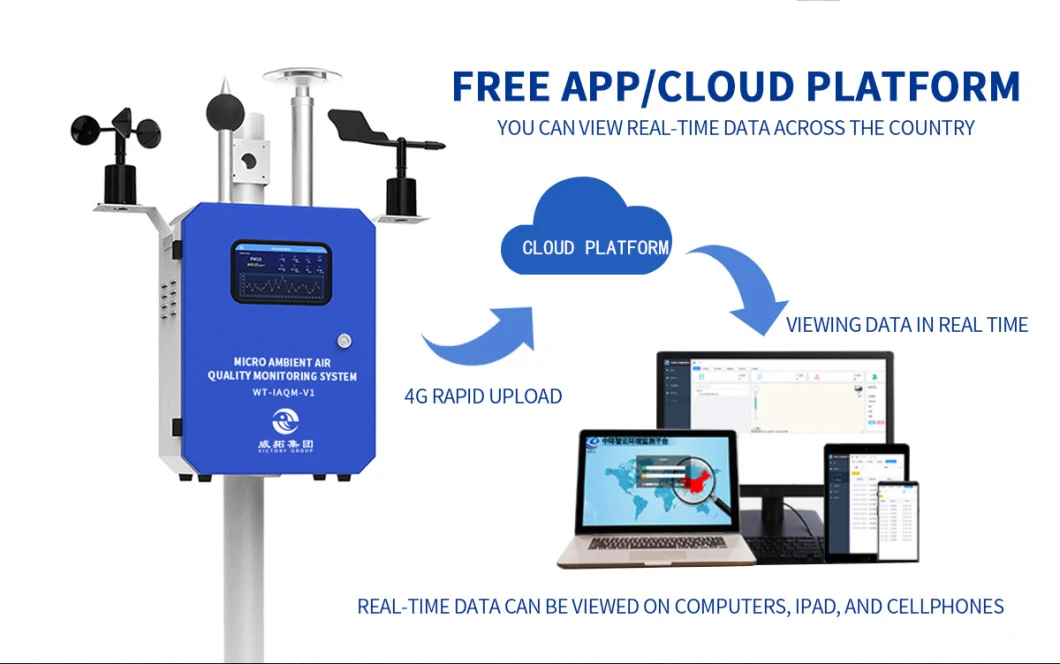 Explosion-Proof Voc Gas Online Monitoring System