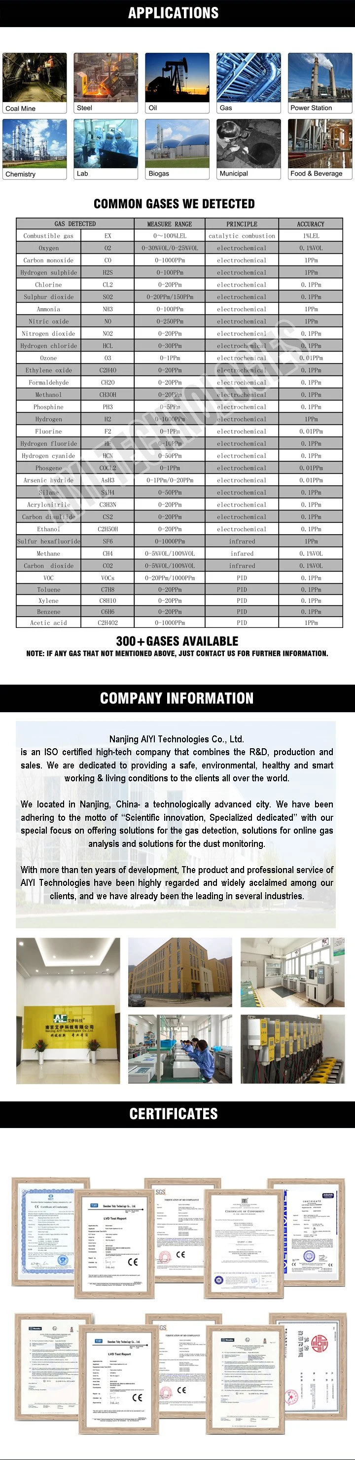 LCD IP66 Mutil Gas Portable Gas Detector/Alarm Control Gas Detector