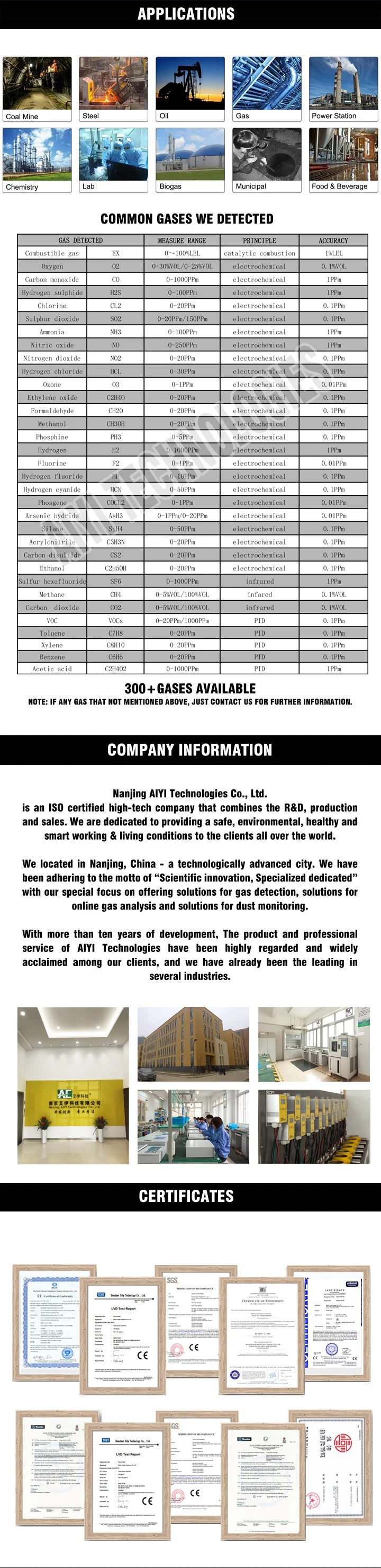 High Performance Fixed No2 Gas Transmitter with Gas Leak Alarm